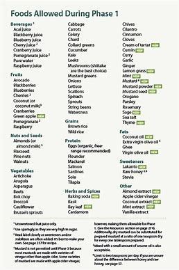 South Beach Diet Phase 1 Sample Menus