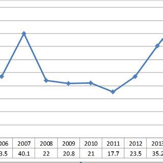 Realized deposits of Municipality of Stip in the period 2011-2015 | Download Scientific Diagram