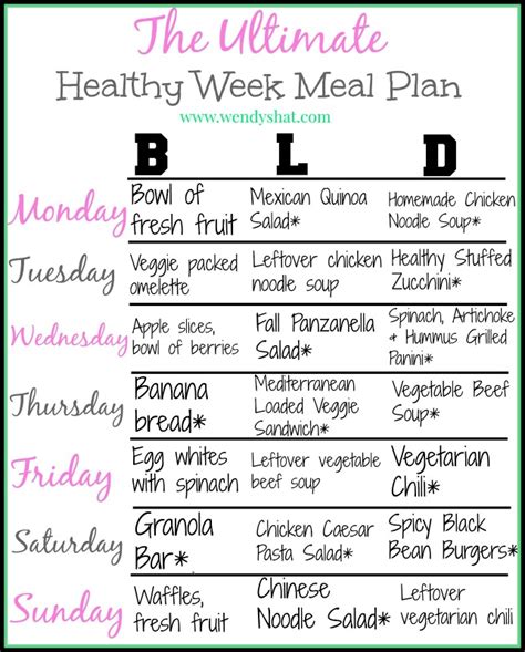 Healthy Eating: One Week Healthy Eating Plan