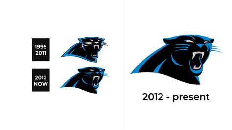 Carolina Panthers Logo and sign, new logo meaning and history, PNG, SVG