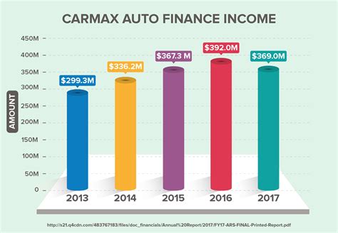 Carmax Return Policy