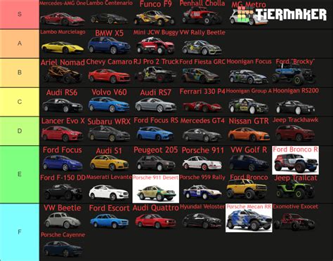 Forza Horizon 5 Eliminator Cars Tier List (Community Rankings) - TierMaker