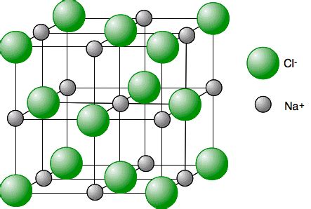 how to draw a sodium chloride lattice