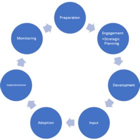 How To Develop a Responsible Local Government Budget Process - Maner ...