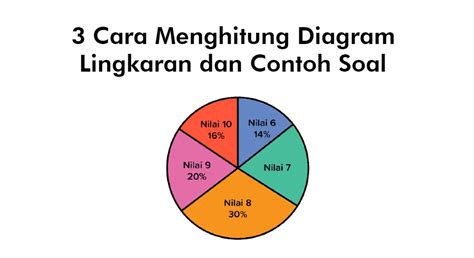 3 Cara Menghitung Diagram Lingkaran dan Contoh Soal