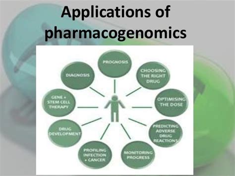 Pharmacogenomics