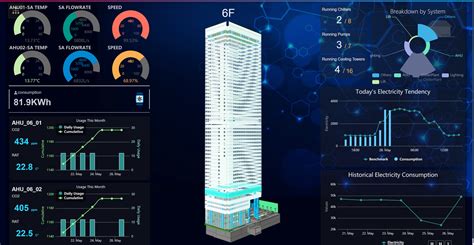 Advances in Structural Engineering: How AI is Changing It - Structural Guide