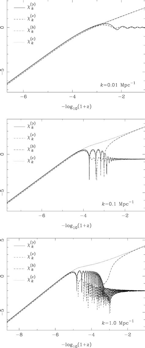 Figure 1 from Cosmic Microwave Background Anisotropies in the Cold Dark ...