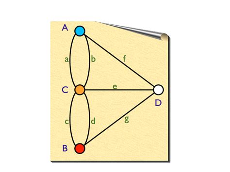 It's a Mathematical Life : The Konigsberg Bridges