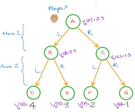 22 Exciting Tic Tac Toe Variations - OhMyClassroom.com