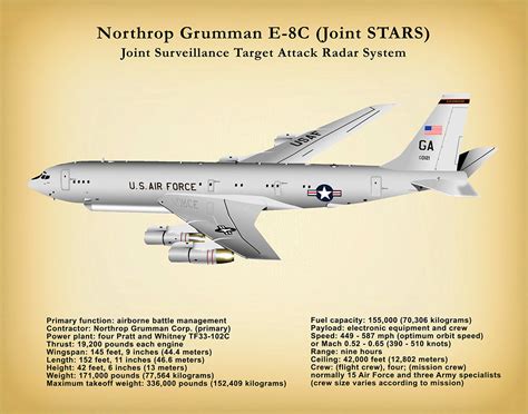 E-8C JSTARS Joint STARS Joint Surveillance Target Attack Radar System Aircraft Drawing - Art ...