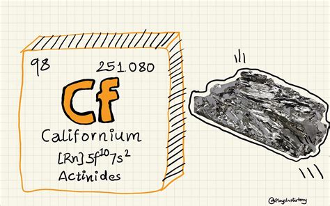 Why Does Californium-252 Cost $27 Million Per Gram | by Sunny Labh | ILLUMINATION | Medium