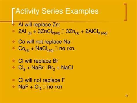 Chemistry define activity series - chartrolf