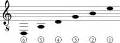 Category:Drop D guitar tuning - Wikimedia Commons