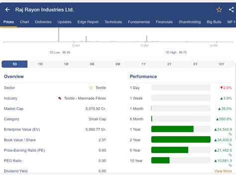 Pump And Dump-5 Ways To Stay Away From Pump And Dump Stocks