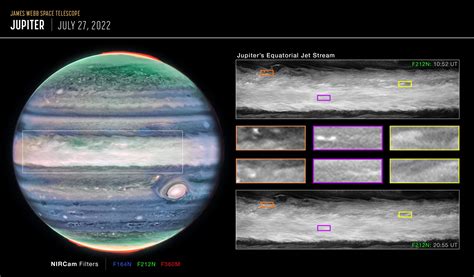 Jupiter’s Atmosphere Unveils Astonishing New Feature: A Webb Space ...