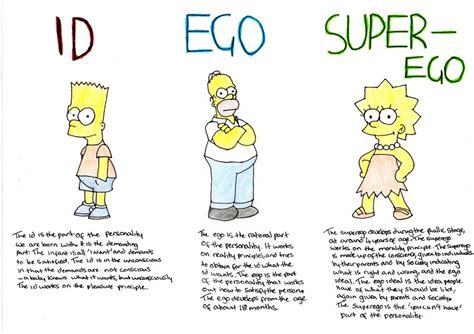 FREUD and ID,EGO,SUPEREGO on emaze