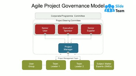 Agile Project Governance Model Powerpoint Slide Design Ideas - YouTube