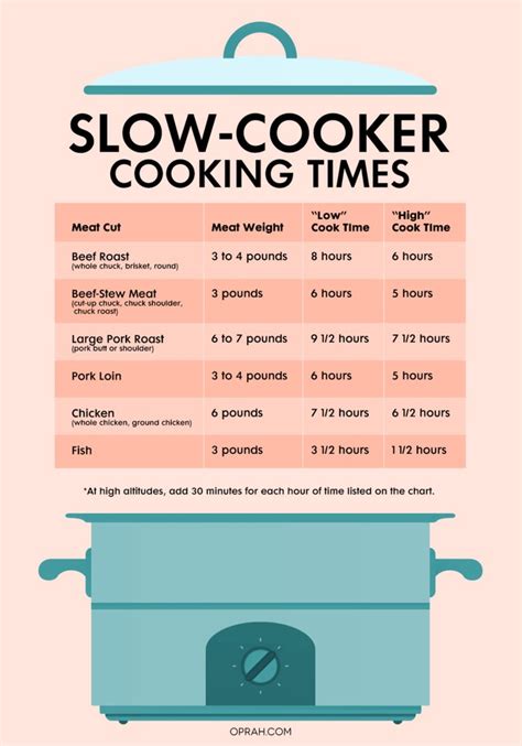 Slow Cooker Times How to Cook Anything in a Crock-Pot