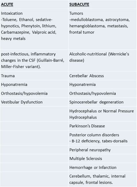 emDOCs.net – Emergency Medicine EducationAcute Ataxia in the ED ...