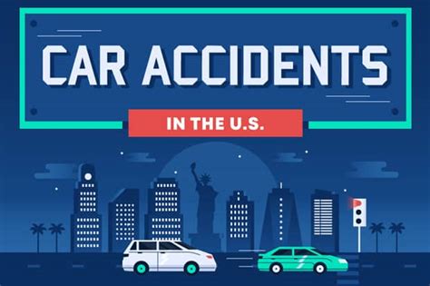 Car Accident Statistics in the U.S. (Infographic)