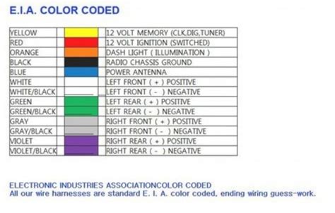 Kenwood Wiring Diagram Car Stereo