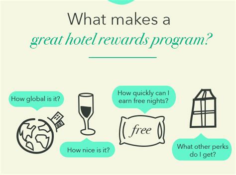 Best Hotel Rewards Program