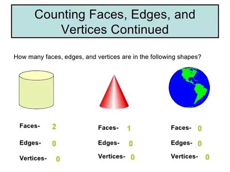 How many faces, edges, and vertices are in a cylinder? - Quora