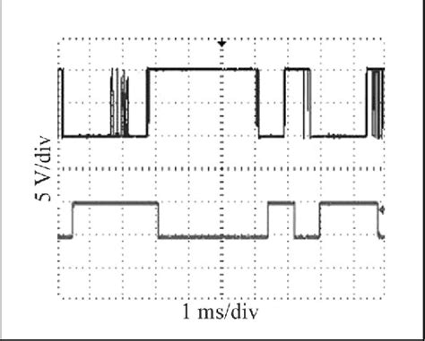 Jitter and Glitches removed using Logic Gates and Schmitt Trigger | Download Scientific Diagram