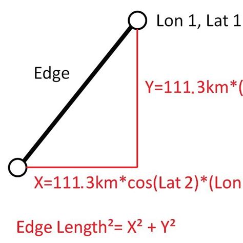 Calculation of the Edge length via the longitude and latitude ...