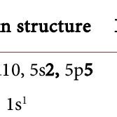 Physical properties of Iodine. | Download Scientific Diagram