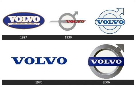 volvo logo meaning, Images, Photos, Gallery, Videos, HD, Volvo Logo ...