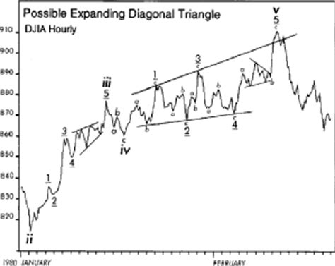 The Expanding Ending Diagonal - Planet Yelnick