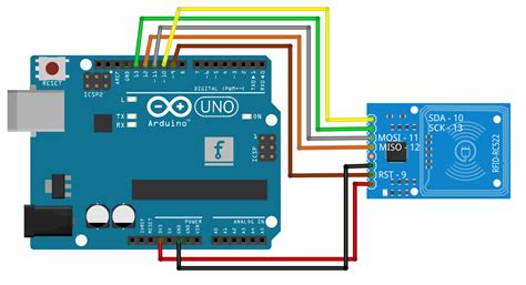 RFID RC522 - Arduino dla strasznych lamerów