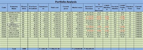 Excel Stock Portfolio Template