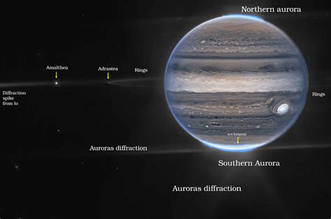 James Webb Telescope Provides New Perspective On Jupiter’s Great Red Spot - Techfragments