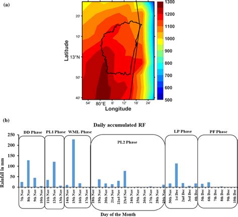 Accumulated rainfall (mm) for the Chennai metropolitan area (a) spatial ...