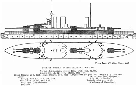 Lion class battlecruisers