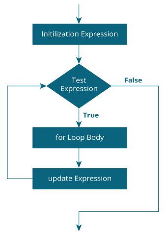 java - Explanation of loop which calculates the exponential through sum ...