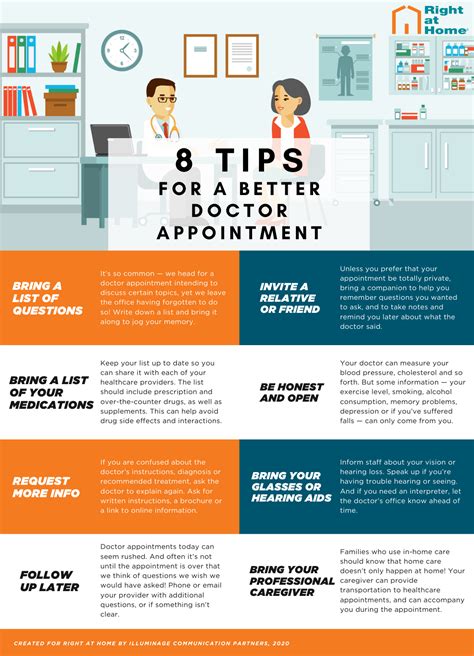 8 Tips for a Better Doctor Appointment | Right at Home