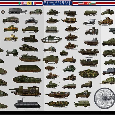 WW1 centennial - Tanks and Armored Vehicles by TheCollectioner ...