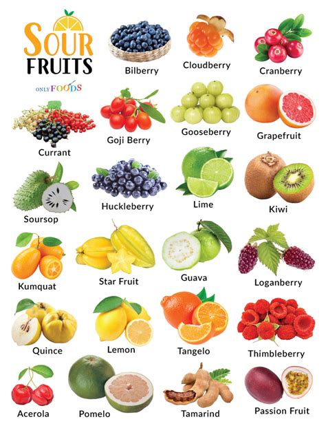 List of Sour Fruits With Pictures