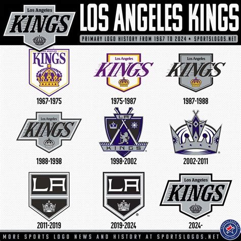 Los Angeles Kings Revive Iconic Era with Modernized Logo Unveiling