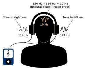 Binaural Beats Mind Therapy For Tinnitus | Tinnitus Terminator