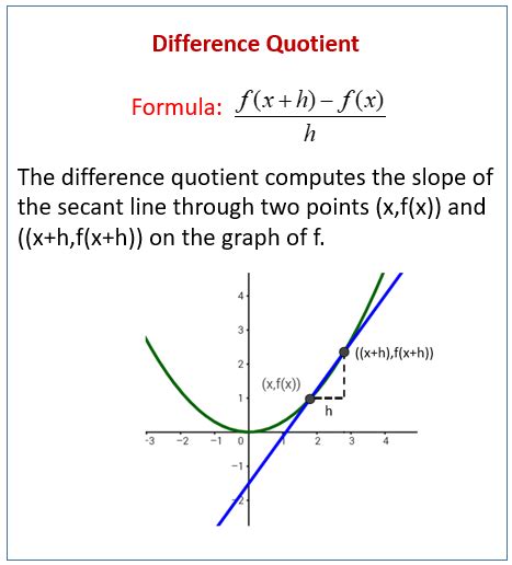 Simplify The Difference Quotient - slideshare