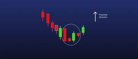 Bybit Learn | 16 Must-Know Candlestick Patterns for a Successful Trade