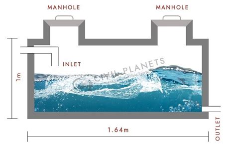 How To Calculate Water Tank Capacity & Size? - Civil Planets