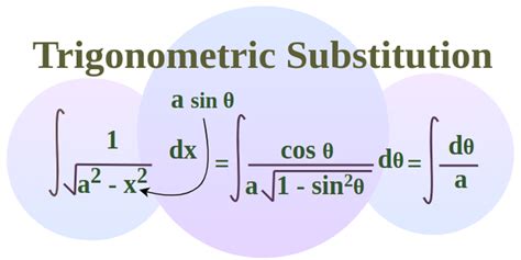 Trigonometric Substitution - Method, Solved Examples, and FAQs