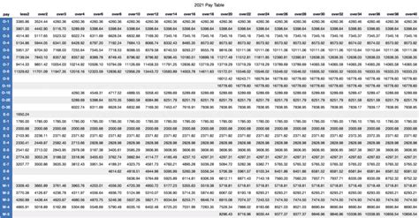 Opm Salary Tables 2024 Dcs - Cami Marnie