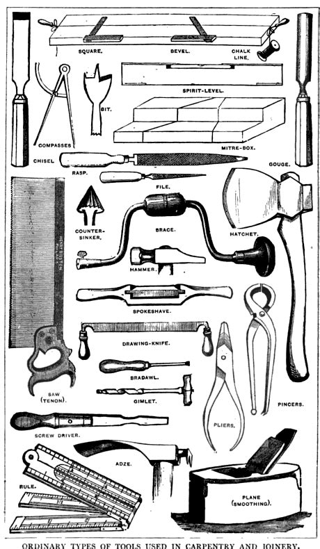 Old-fashioned Carpentry Tools | Prop Agenda